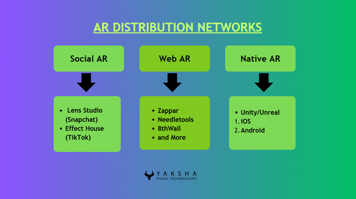 AR-technology-types