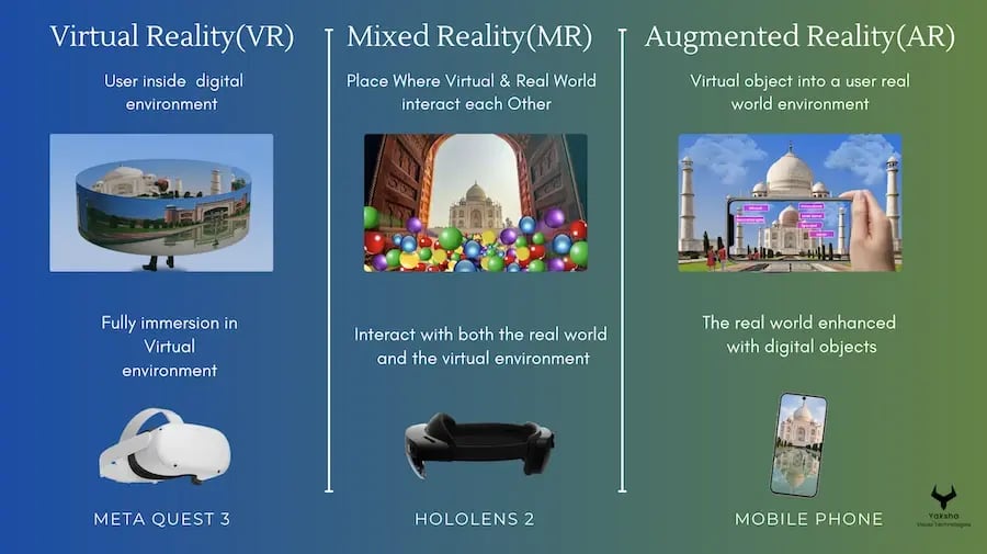 ar-vr-difference
