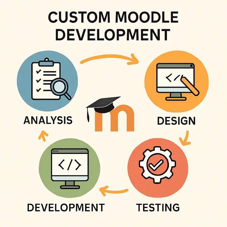 custom-moodle-development4