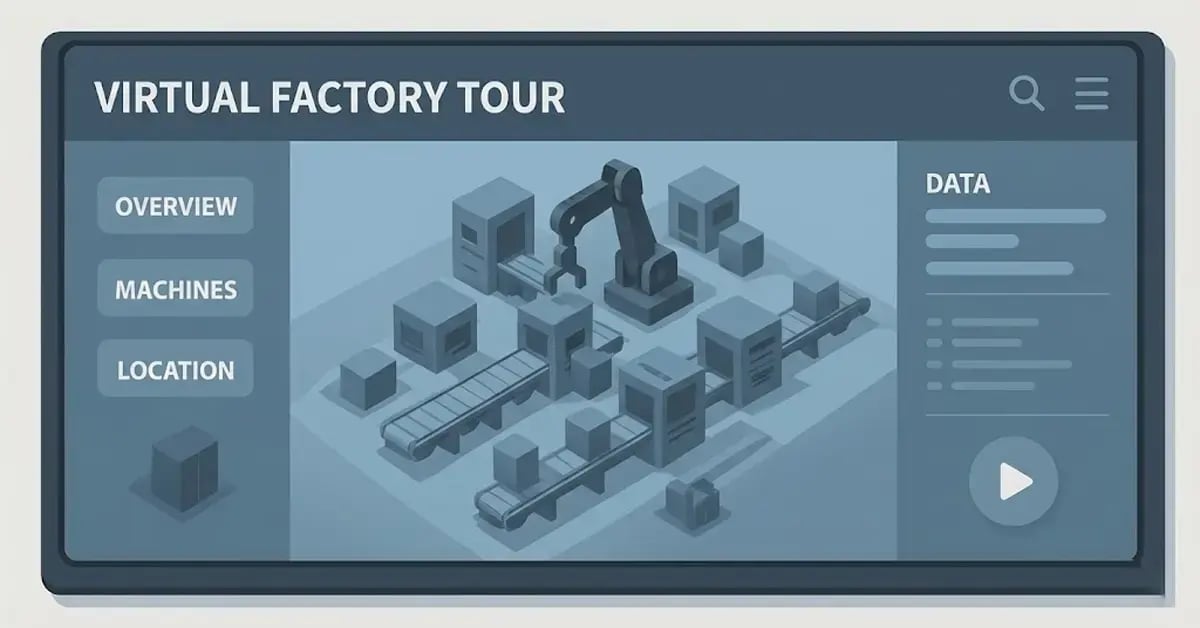 A digital interface for a "Virtual Factory Tour" featuring an isometric robotic assembly line, navigation buttons, and a data dashboard.