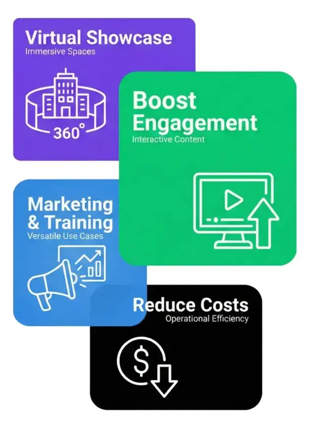 Benefits of 360 virtual tour services including virtual showcase, interactive engagement, marketing and training, and operational cost reduction