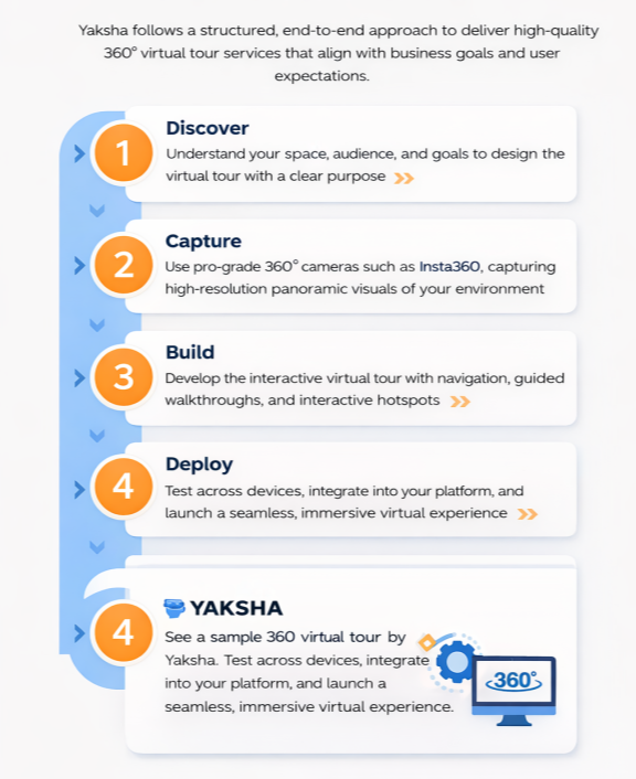 360-tour-services-by-yaksha